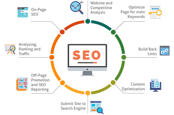 Search Engine Optimization Service in Bangladesh